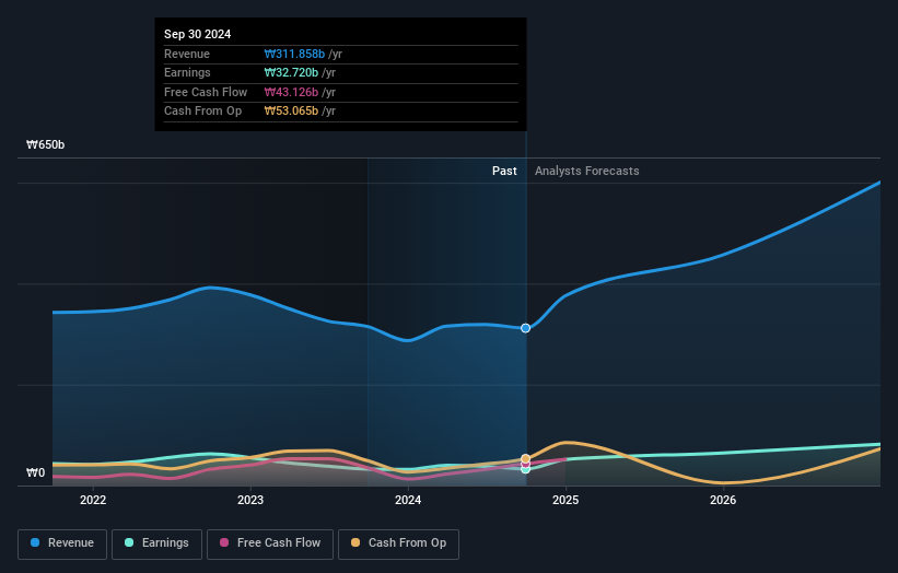 earnings-and-revenue-growth