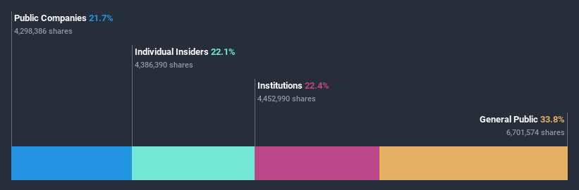 ownership-breakdown