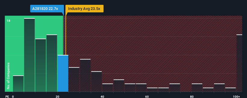 pe-multiple-vs-industry
