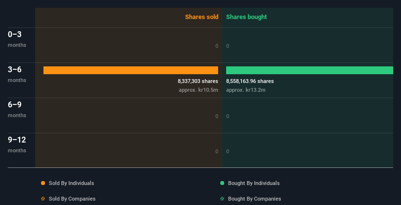 insider-trading-volume