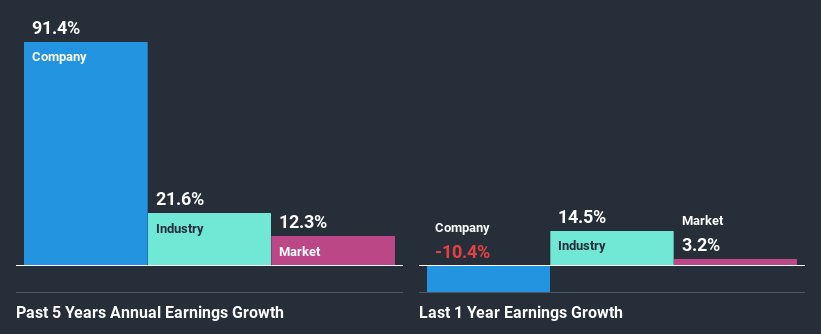 past-earnings-growth