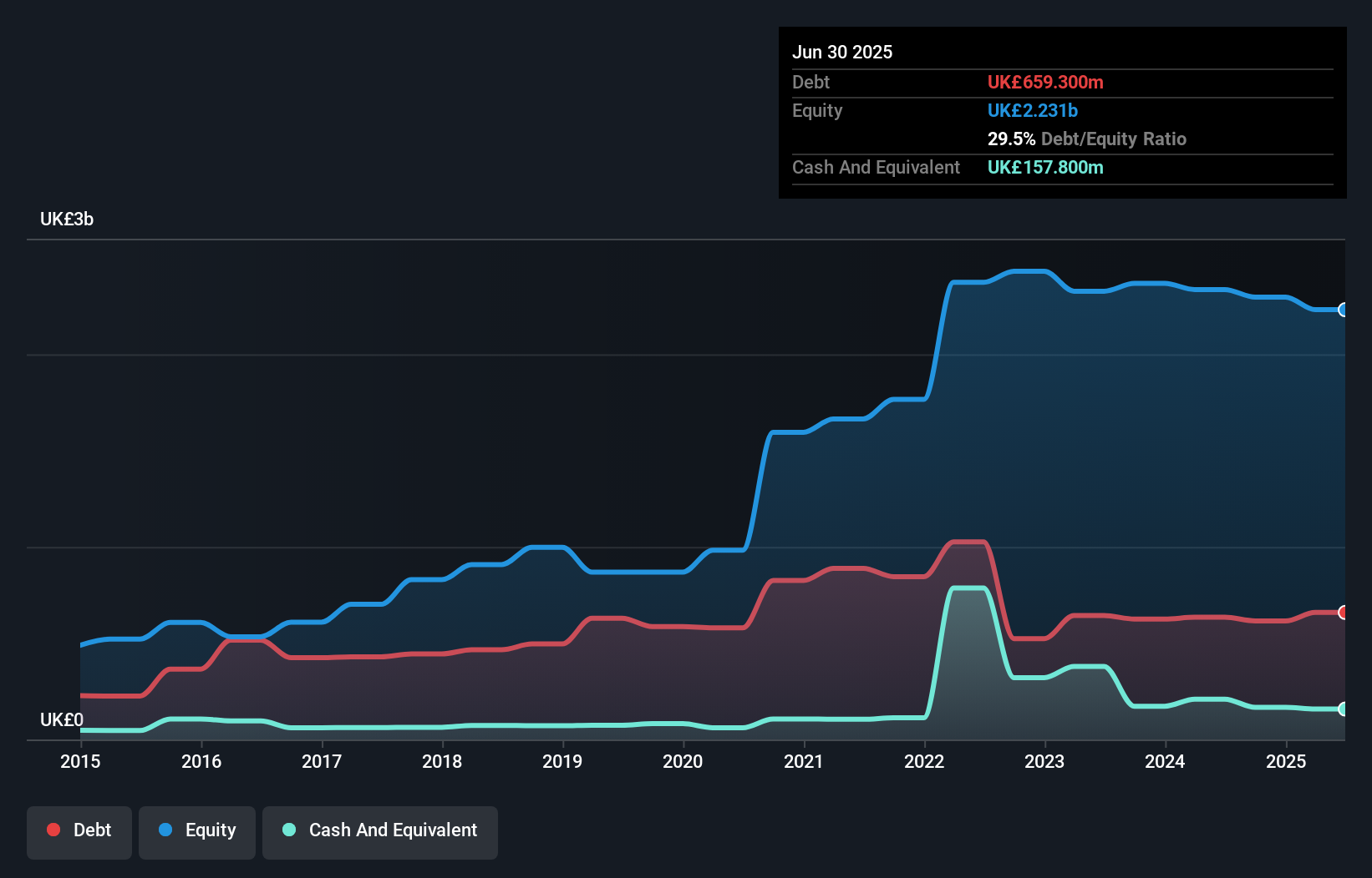debt-equity-history-analysis