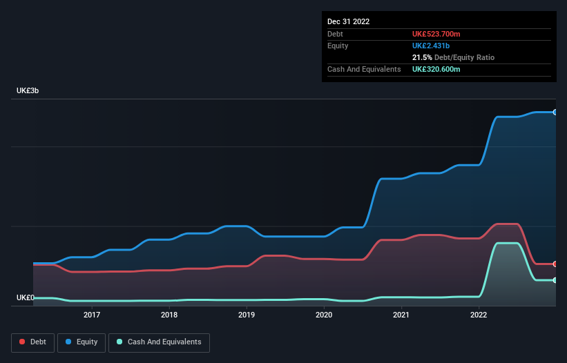 debt-equity-history-analysis