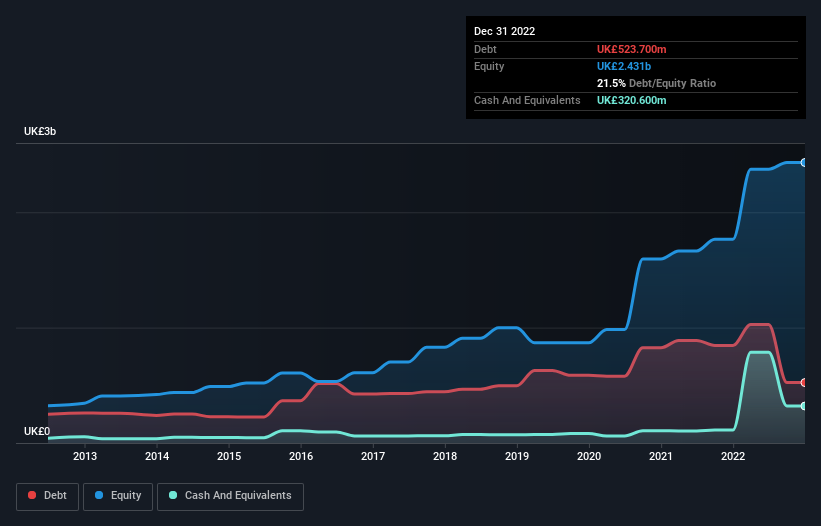 debt-equity-history-analysis