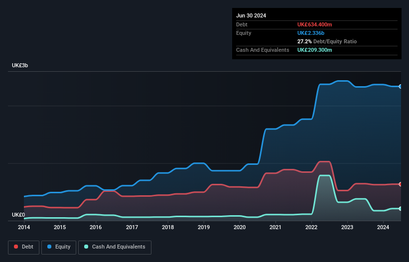 debt-equity-history-analysis