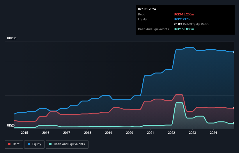 debt-equity-history-analysis