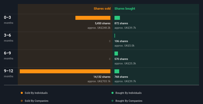 insider-trading-volume