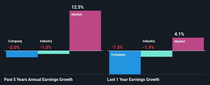 past-earnings-growth