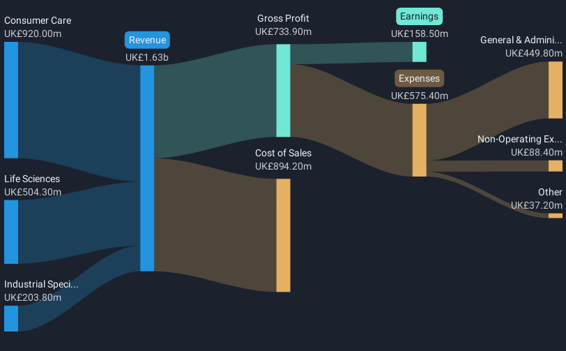 revenue-and-expenses-breakdown