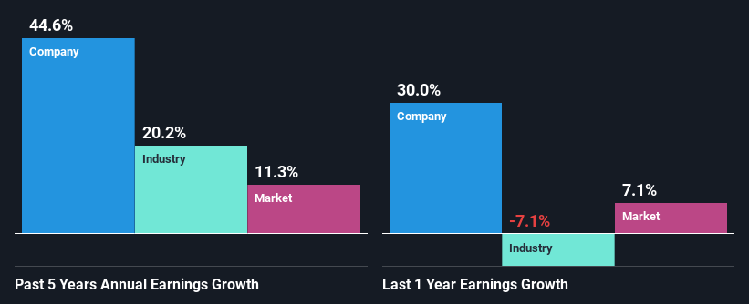 past-earnings-growth