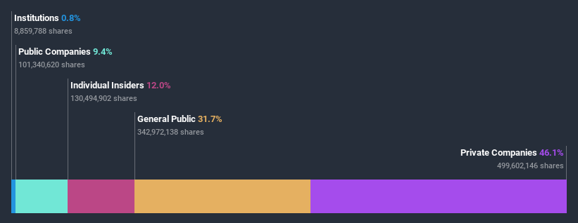 ownership-breakdown