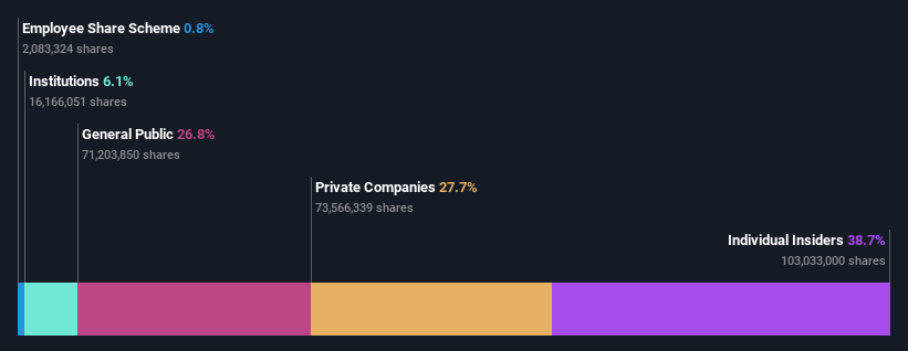 ownership-breakdown