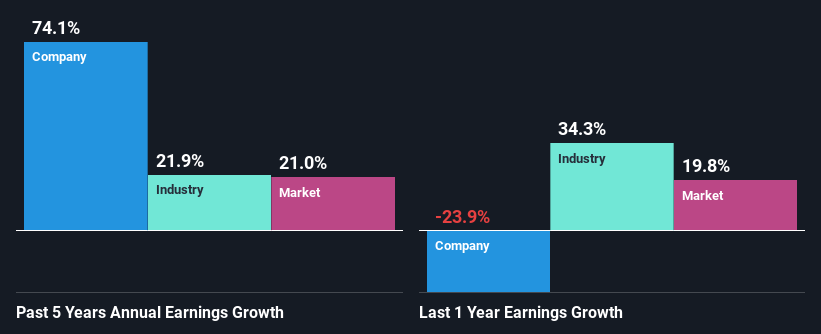 Has Felix Industries Limited's (NSE:FELIX) Impressive Stock Performance ...