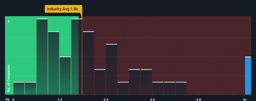 ps-multiple-vs-industry