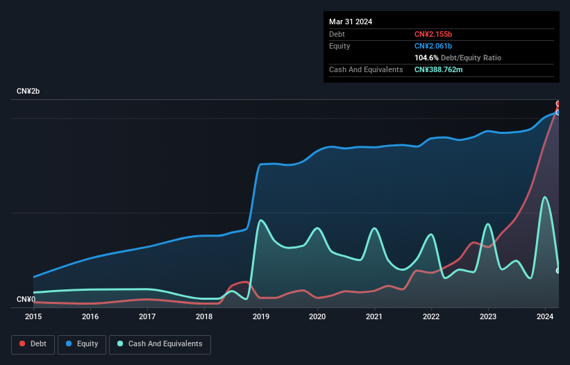 debt-equity-history-analysis