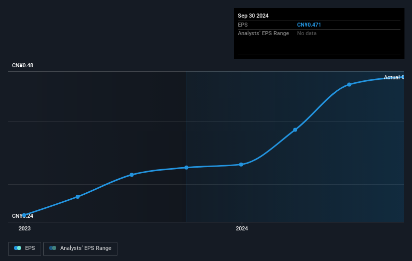 earnings-per-share-growth