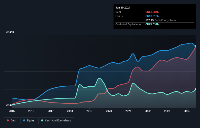 debt-equity-history-analysis