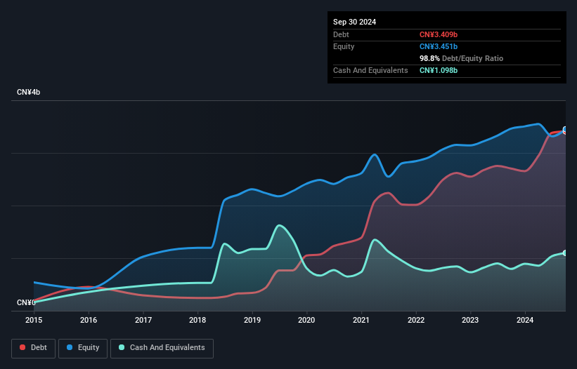 debt-equity-history-analysis