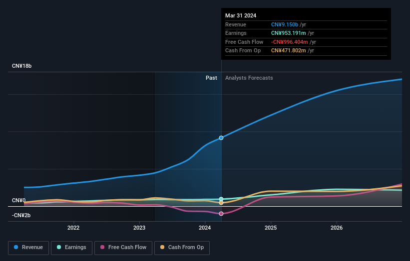 earnings-and-revenue-growth