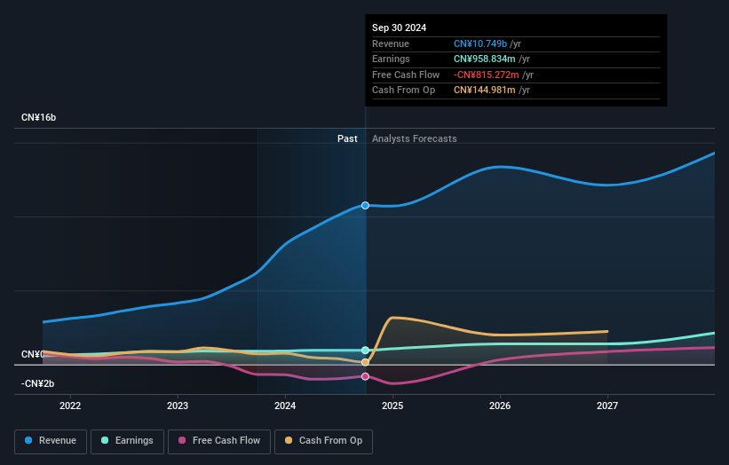 earnings-and-revenue-growth