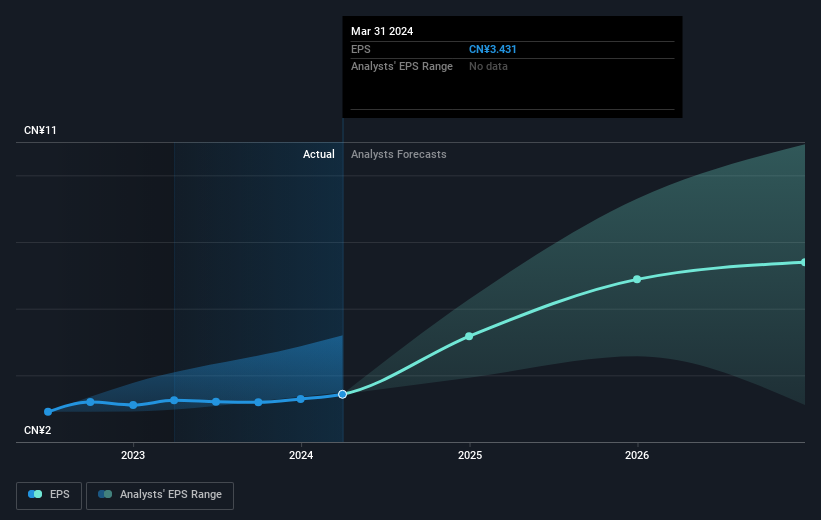 earnings-per-share-growth