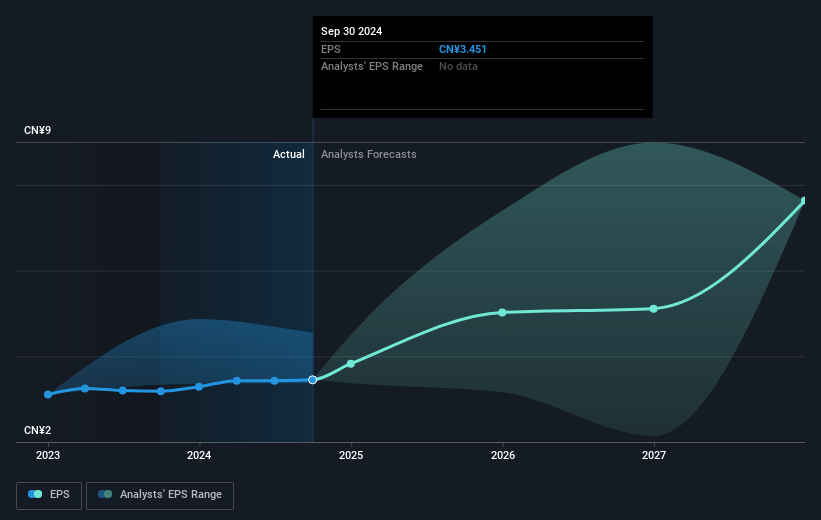 earnings-per-share-growth