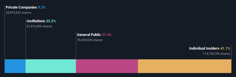 ownership-breakdown