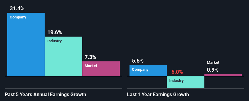 past-earnings-growth