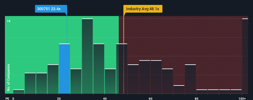 pe-multiple-vs-industry