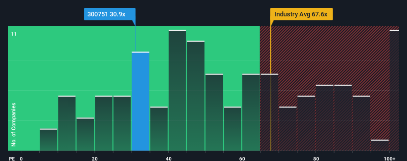 pe-multiple-vs-industry