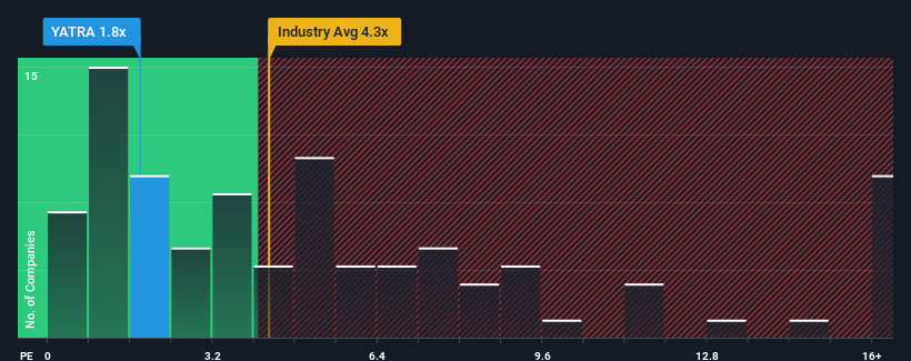 ps-multiple-vs-industry