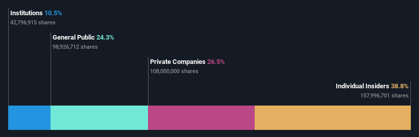 ownership-breakdown