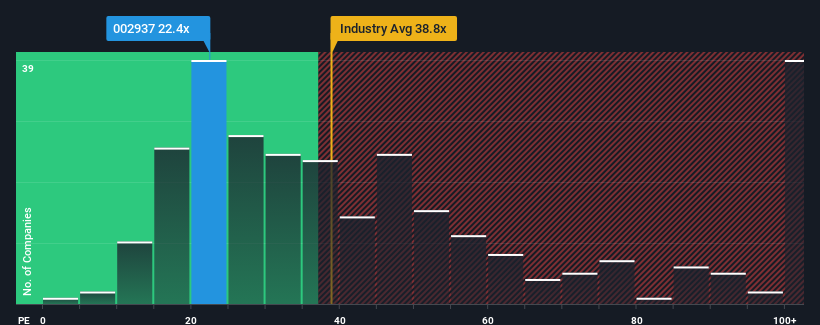 pe-multiple-vs-industry