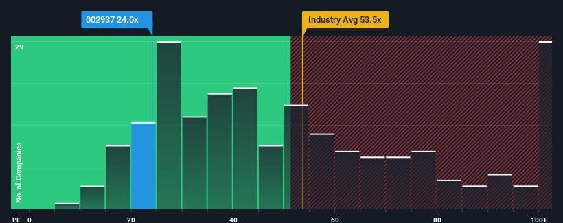 pe-multiple-vs-industry