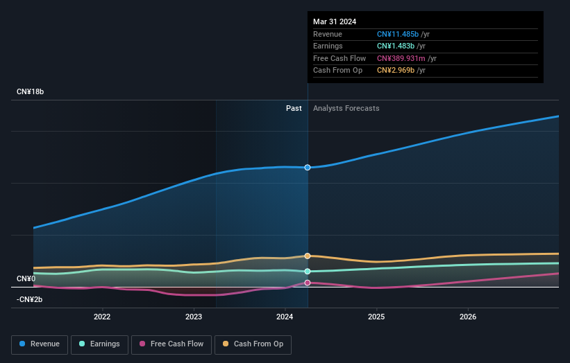 earnings-and-revenue-growth