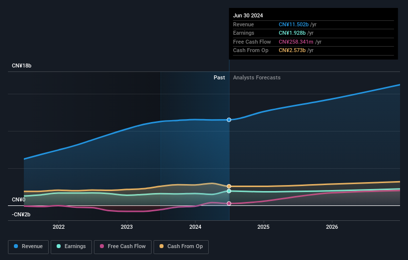 earnings-and-revenue-growth