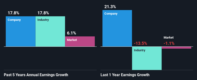 past-earnings-growth