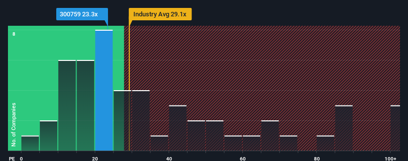 pe-multiple-vs-industry