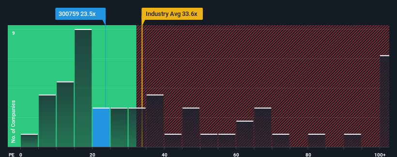 pe-multiple-vs-industry