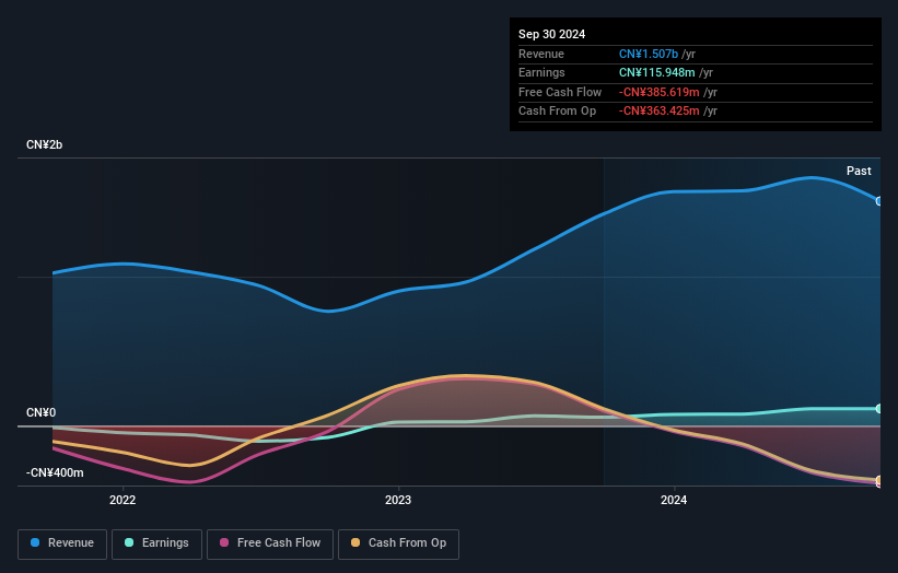 earnings-and-revenue-growth