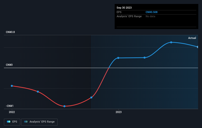 earnings-per-share-growth