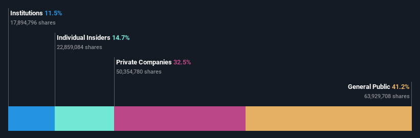 ownership-breakdown