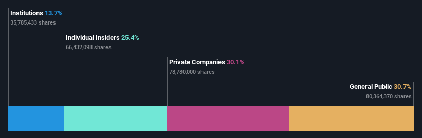 ownership-breakdown