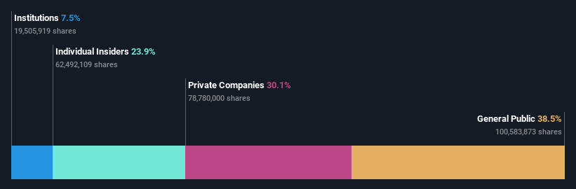 ownership-breakdown