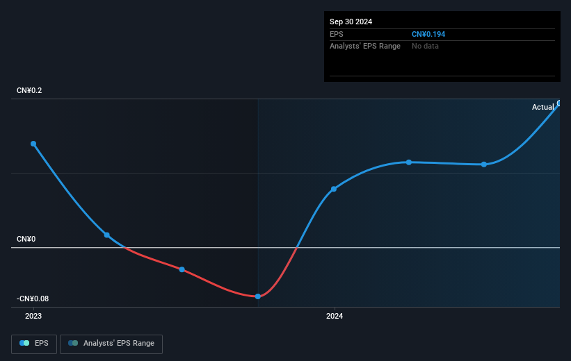 earnings-per-share-growth