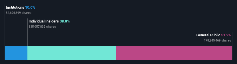 ownership-breakdown