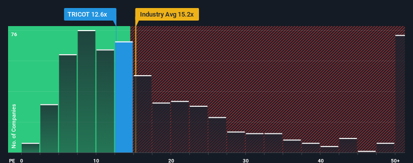 pe-multiple-vs-industry