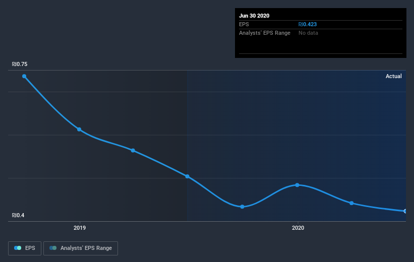 earnings-per-share-growth