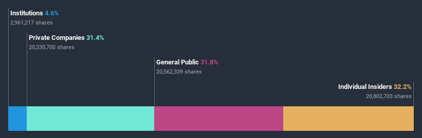 ownership-breakdown