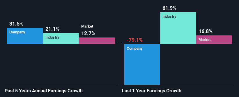 past-earnings-growth